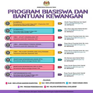 Kpt Senarai Program Biasiswa Bantuan Kewangan 2021