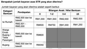 STR Fasa 3 : Jadual Bayaran Sumbangan Tunai Rahmah Mengikut Bank