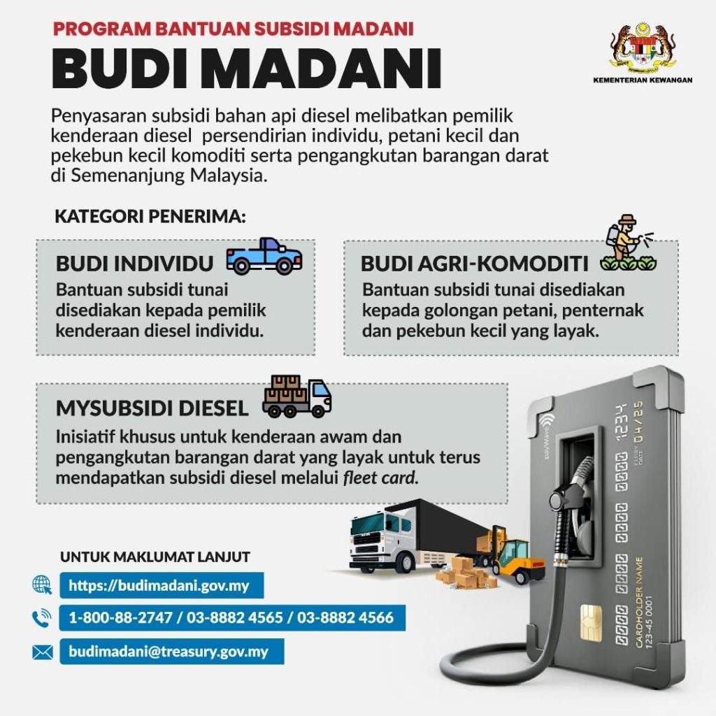 budi madani 2024