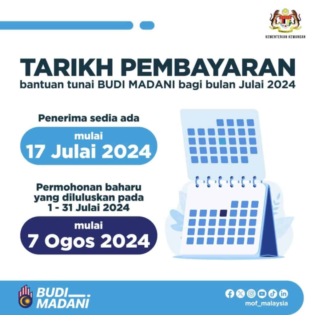 budi madani 2024