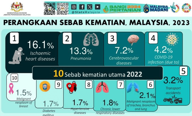 5 Tanda Sakit Jantung di Kalangan Golongan Muda