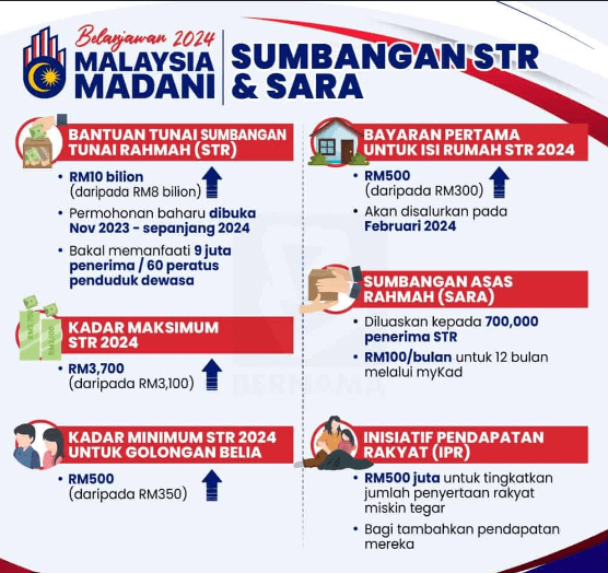 Semak Mykasih Sekarang – Bantuan RM450 Sebulan