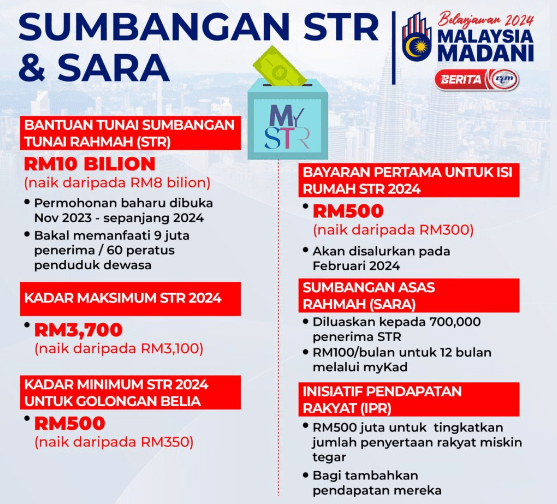 Bantuan Mykasih RM450 September – Semak Sekarang