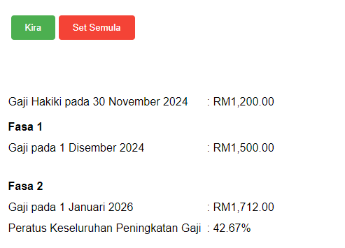 Gaji Penjawat Awam : Cara Kira Kenaikan