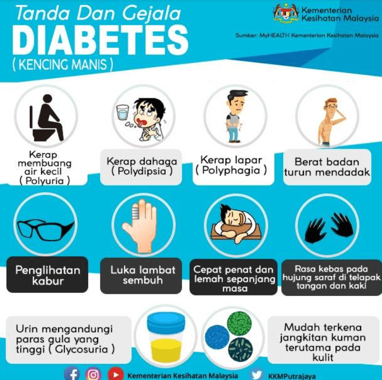 Kencing Manis : 7 Petanda Awal Gejala