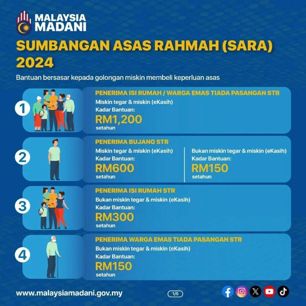 Bantuan MyKasih 2024