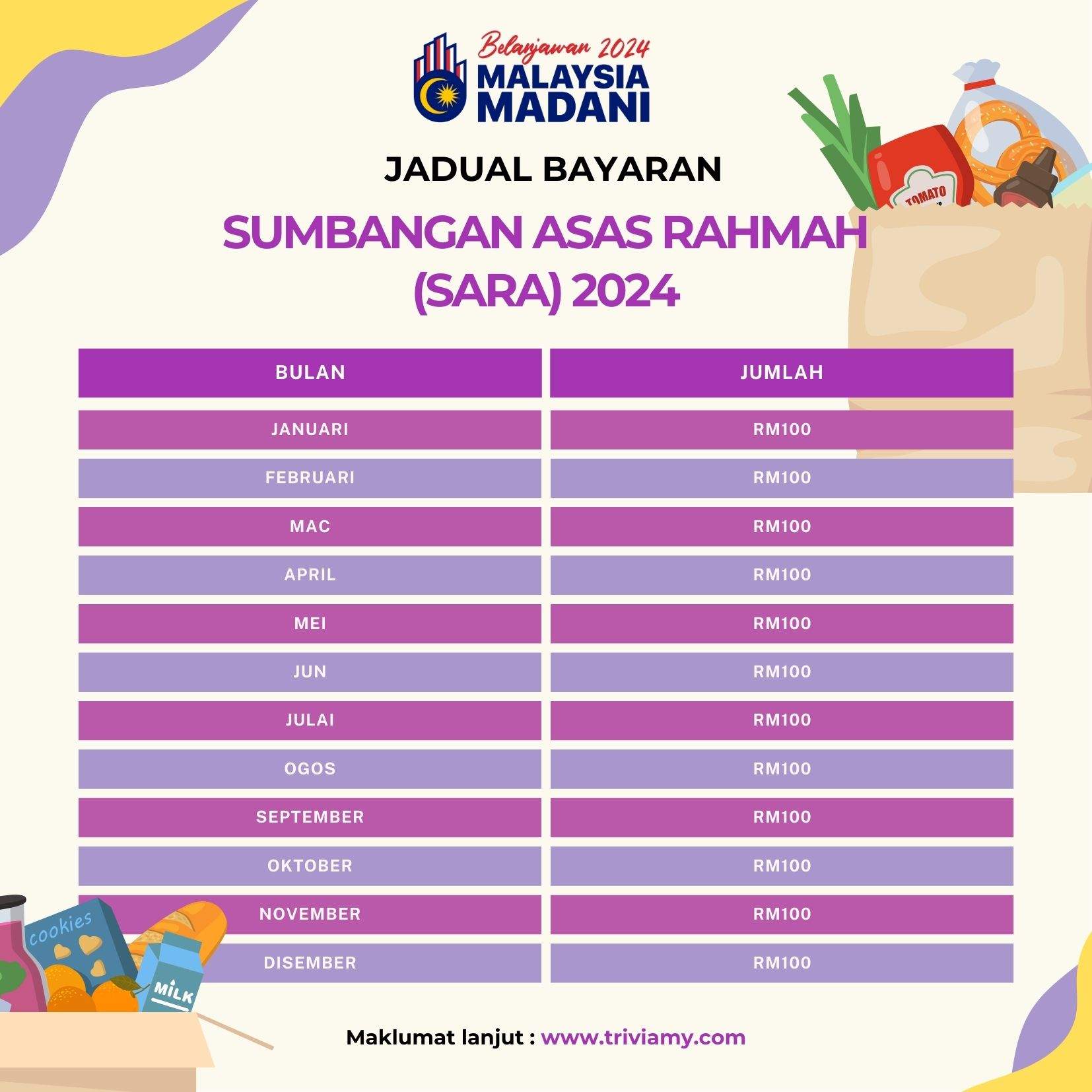 Jadual SARA TriviaMY 1