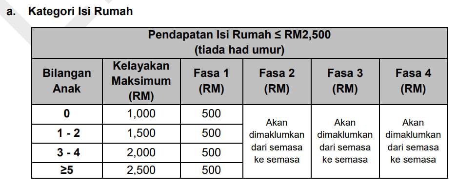 Sumbangan Tunai Rahmah (STR Fasa 2)