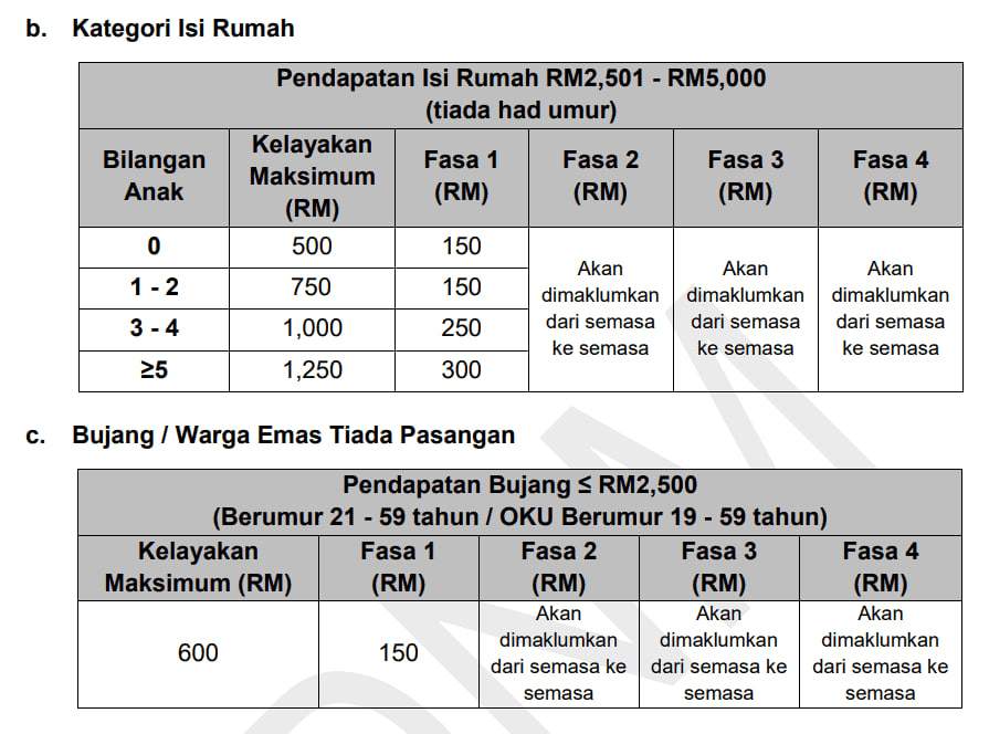 Sumbangan Tunai Rahmah (STR Fasa 2)