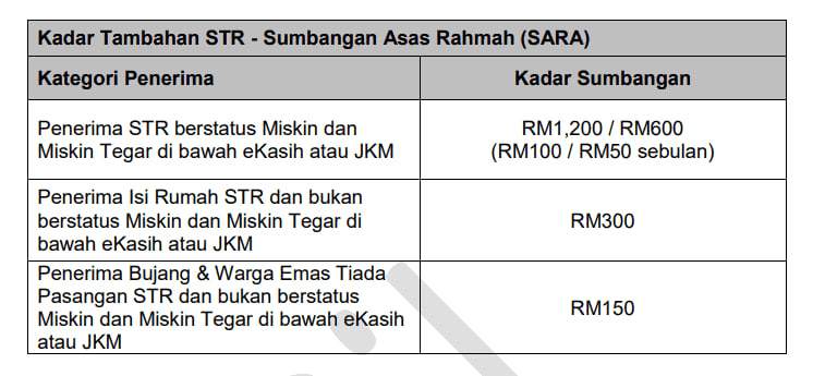 Sumbangan Tunai Rahmah (STR Fasa 2)